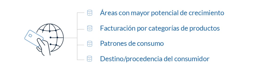 datos